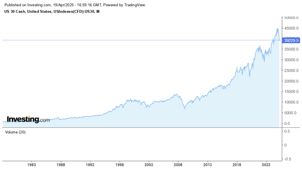 alt: SOL/USD historical price chart